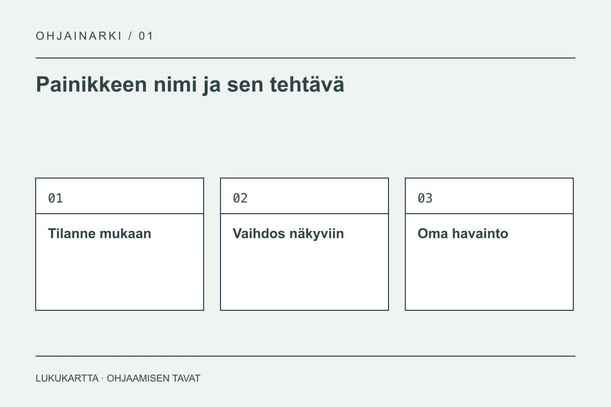 Lukukartta: Painikkeen nimi ja sen tehtävä. Tilanne mukaan, Vaihdos näkyviin, Oma havainto.