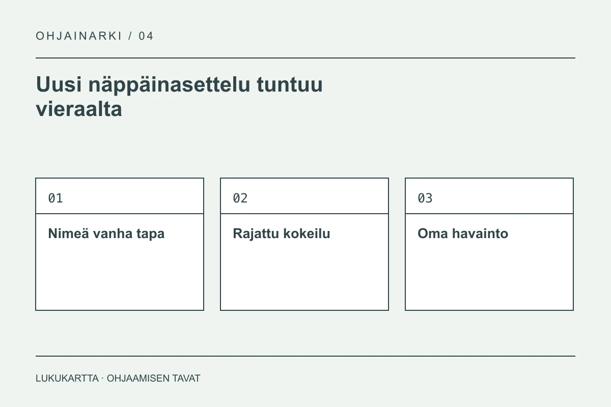 Lukukartta: Uusi näppäinasettelu tuntuu vieraalta. Nimeä vanha tapa, Rajattu kokeilu, Oma havainto.