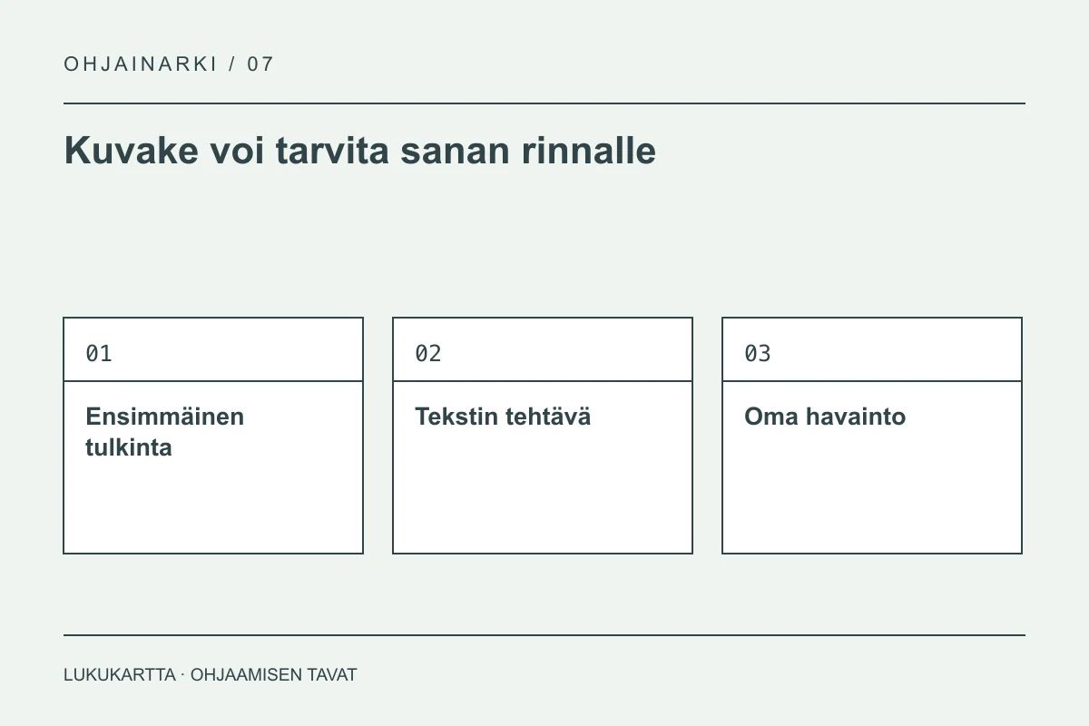 Lukukartta: Kuvake voi tarvita sanan rinnalle. Ensimmäinen tulkinta, Tekstin tehtävä, Oma havainto.