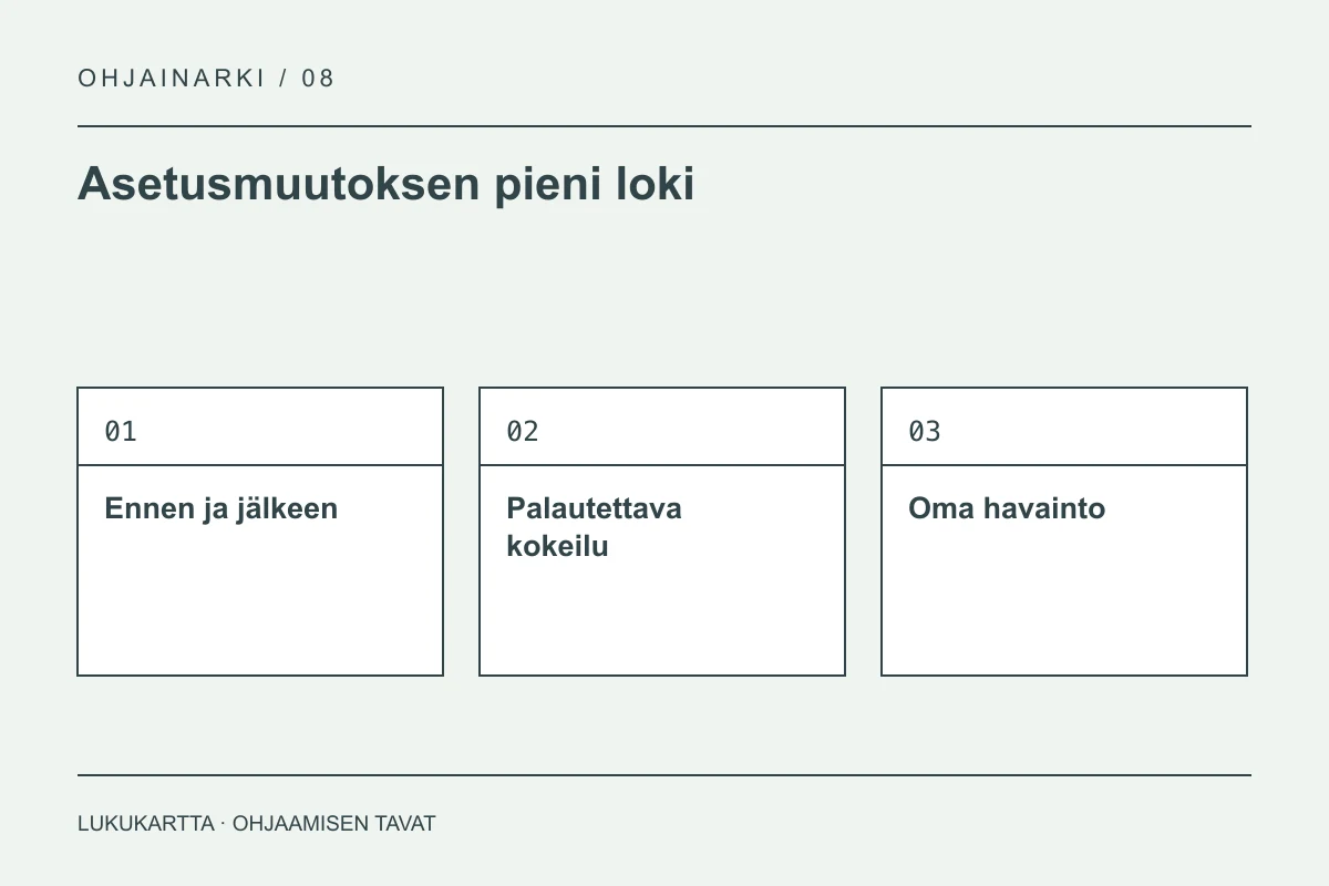 Lukukartta: Asetusmuutoksen pieni loki. Ennen ja jälkeen, Palautettava kokeilu, Oma havainto.