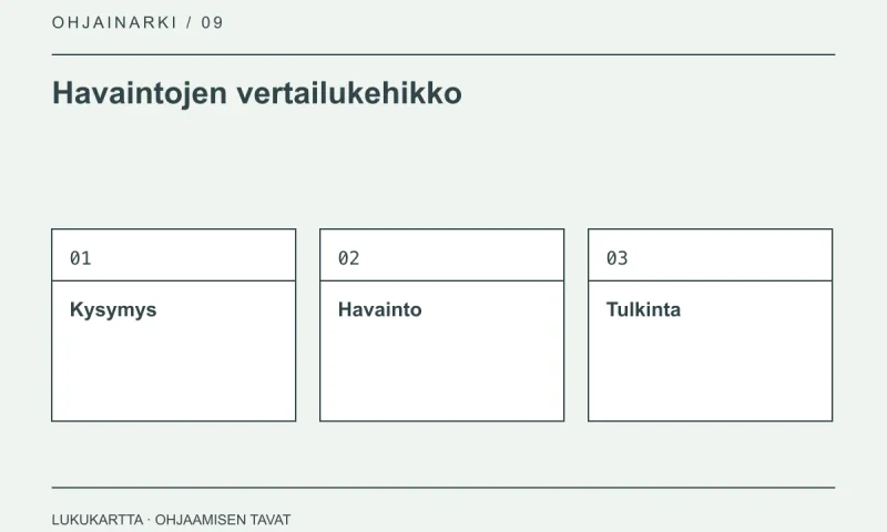 Havaintojen vertailukehikko: Kysymys, Havainto, Tulkinta